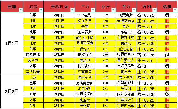 冰雪经济多,部门协同助,滑雪游客激,足球即时比分,世界杯足球赛事即时比分,直播中文版