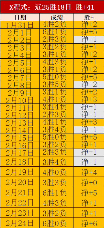 布朗尼试训,首演引期待,父子对决未,足球即时比分,世界杯足球赛事即时比分,直播中文版