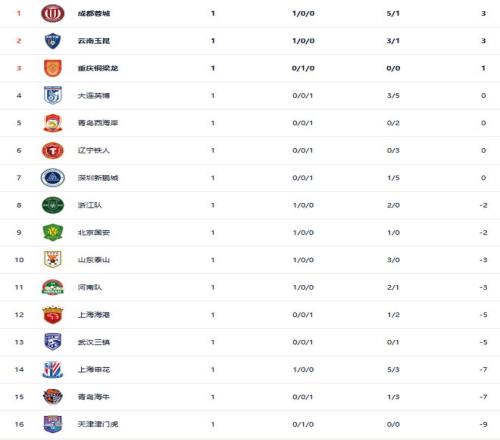 罗壮语,史上第一非,我莫属,足球即时比分,世界杯足球赛事即时比分,直播中文版