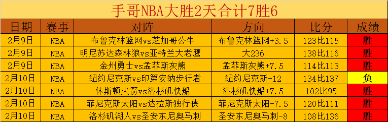 七乐彩奖金,设置及期号,详解,足球即时比分,世界杯足球赛事即时比分,直播中文版