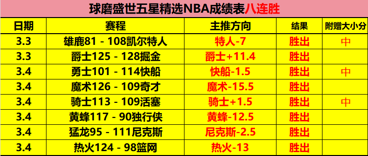 吴宜泽夺冠,巫师神助攻,败中带喜,足球即时比分,世界杯足球赛事即时比分,直播中文版