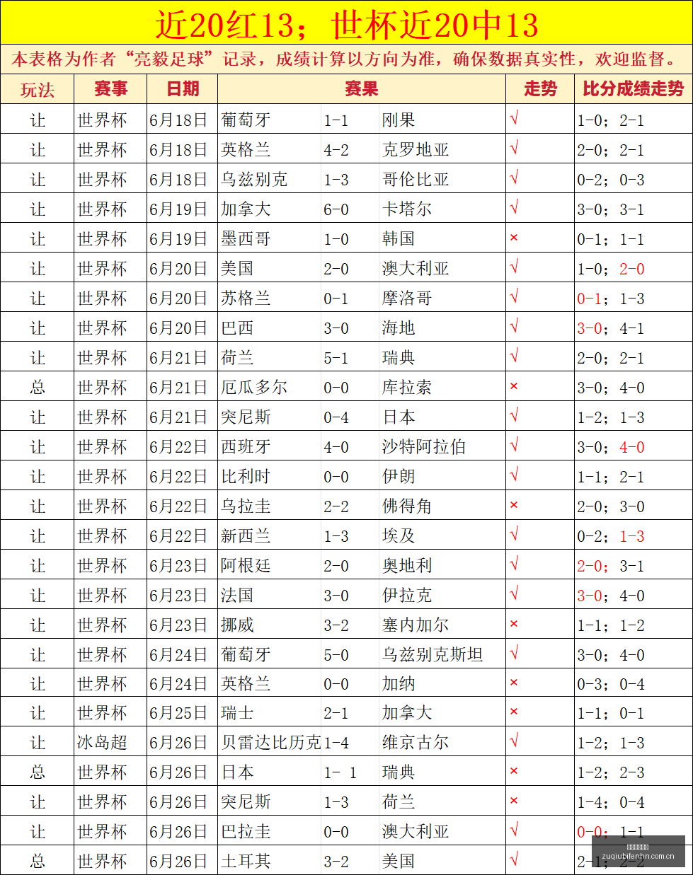 足球即时比,足球即时比分,世界杯足球赛事即时比分,足球即时比分,世界杯足球赛事即时比分,直播中文版