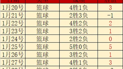 切尔西对阵利物浦首轮预测：防守待加强，进球盛宴可期？