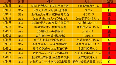 意体育法庭维持那不勒斯负尤文图斯0-3判罚，追加扣分至1分