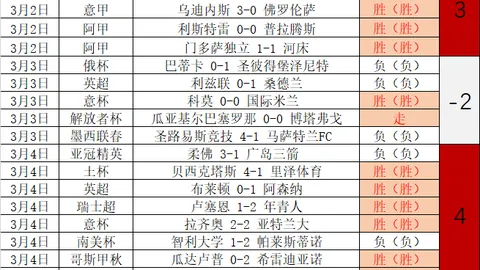 2026KPL春季赛常规赛第三轮W1D1：第三轮首战，专家解