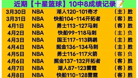 快船主场对决猛龙，专家预测5胜4期质合分析